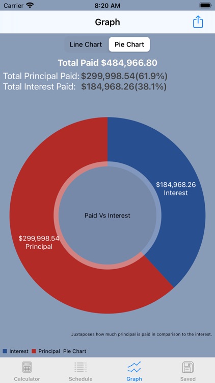 Amortization Loan Calculator screenshot-4