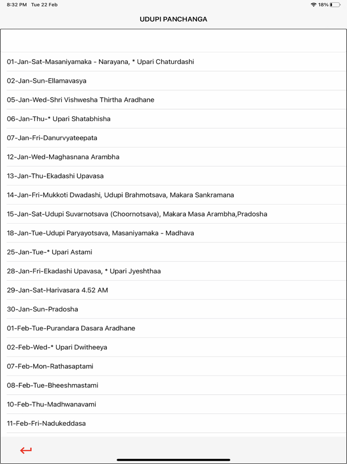 Udupi Panchanga 2022