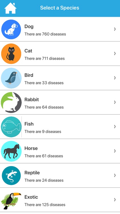 Vet Manual : Animal Diseases