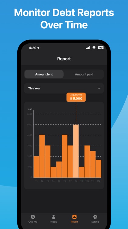 Debt Tracker - Debt Charts