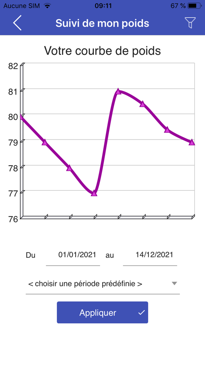 Pression Artérielle et Poids