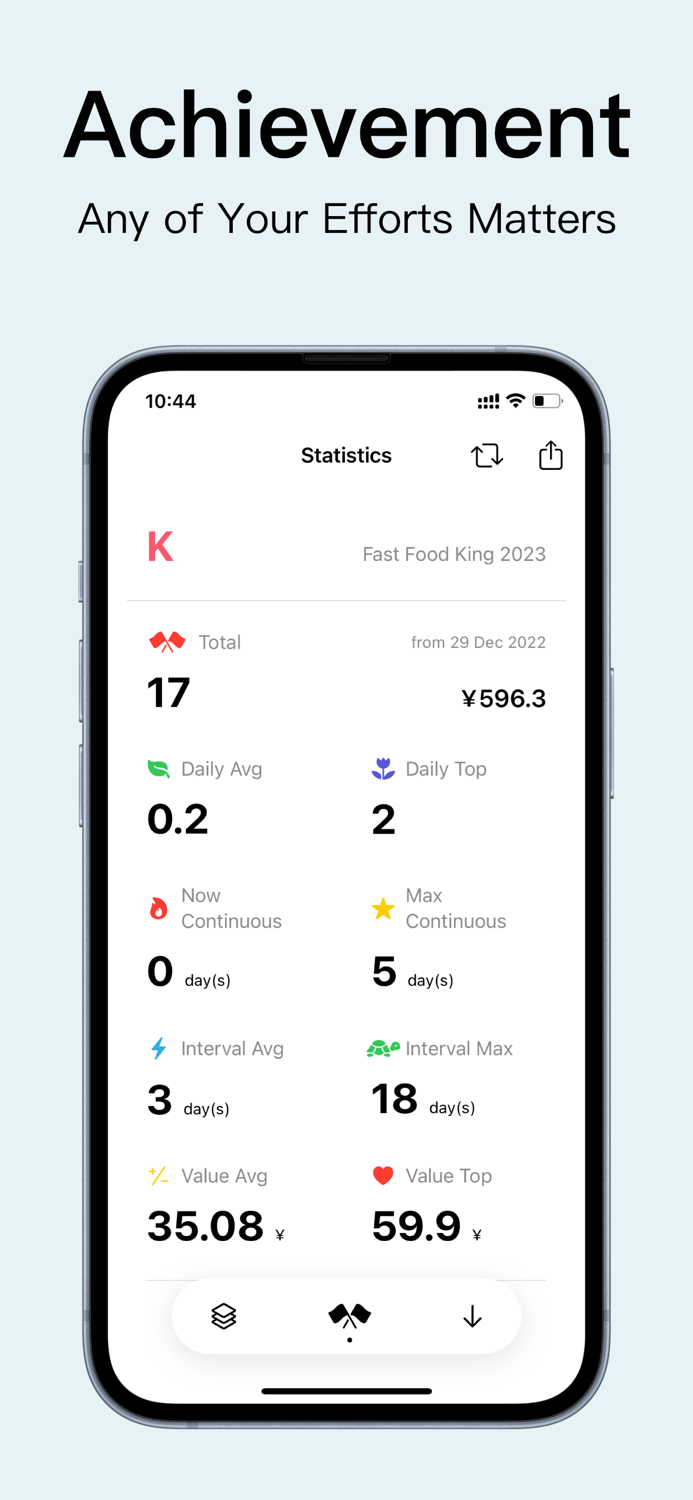 Many - Count Also Record