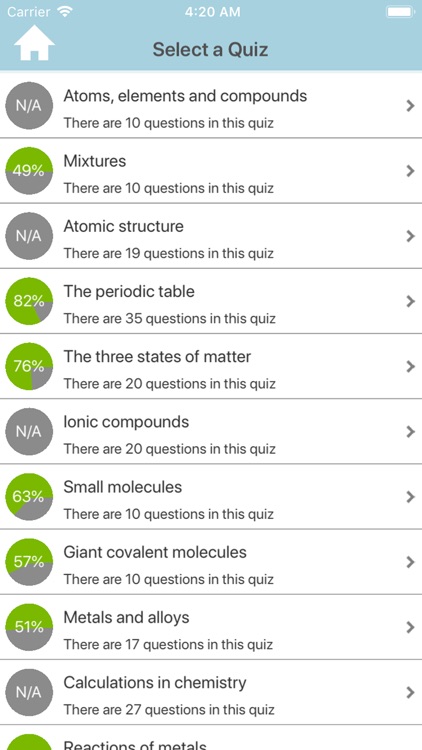 GCSE Chemistry Quiz