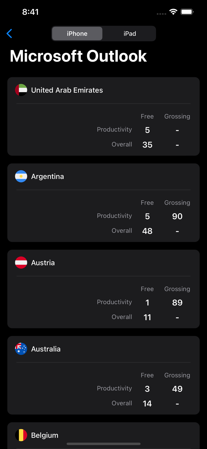 Ranky - Track App Ranks