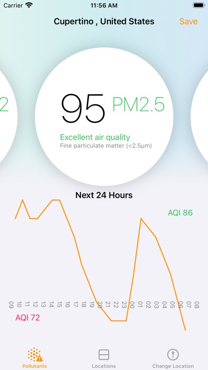 Current Pollutants