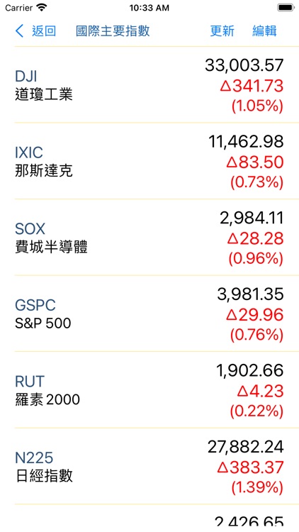 台灣股市 - 股票、ETF即時報價及資訊 screenshot-5