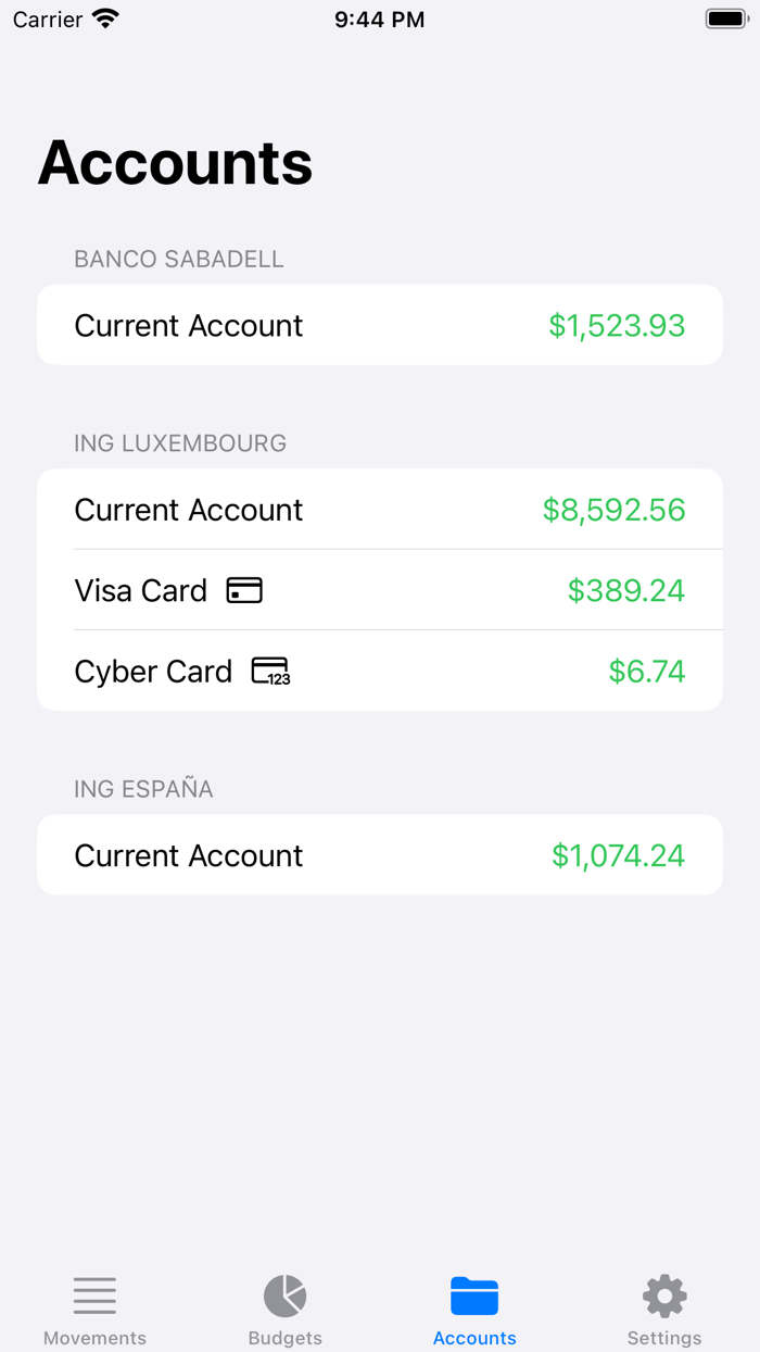 Budgets - Personal Finances