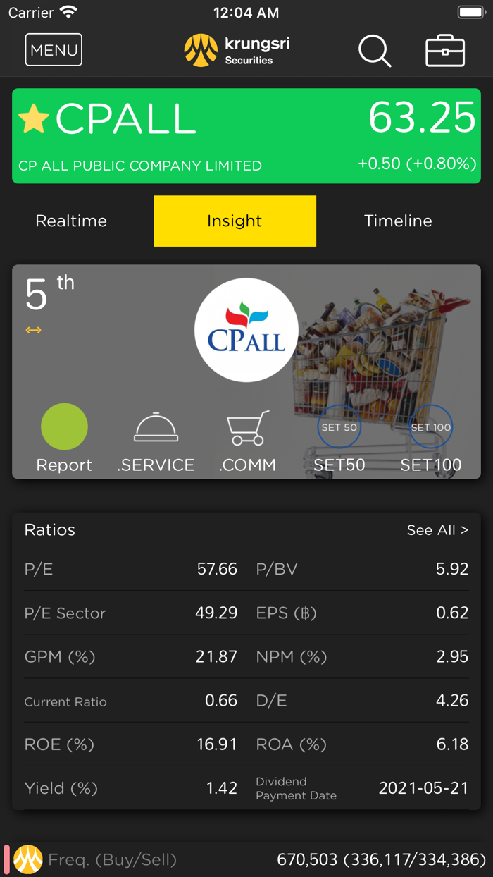 Krungsri Stock Expert