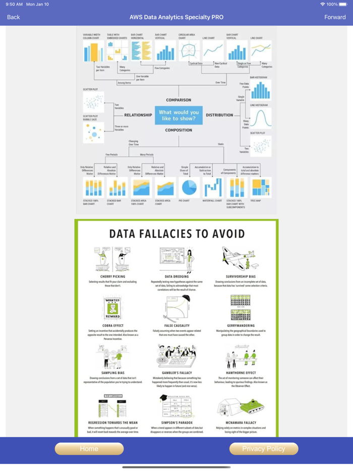 AWS Data Analytics Exam Prep