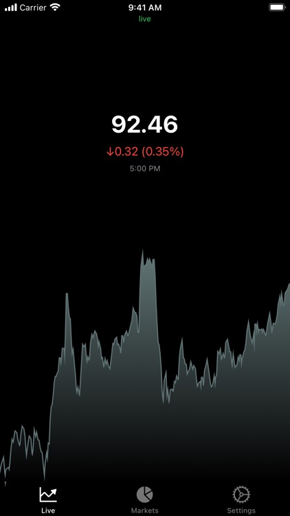 Crude Oil - Live Badge Price