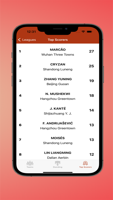 Screenshot #3 pour Bito Flash