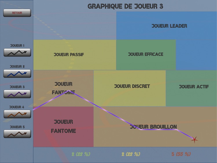 Observation Porteur de Balle screenshot-3