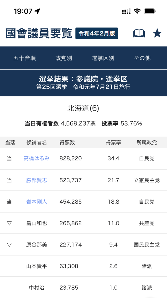国会議員要覧 令和4年2月版