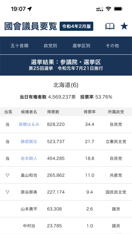 国会議員要覧 令和4年2月版 screenshot-4