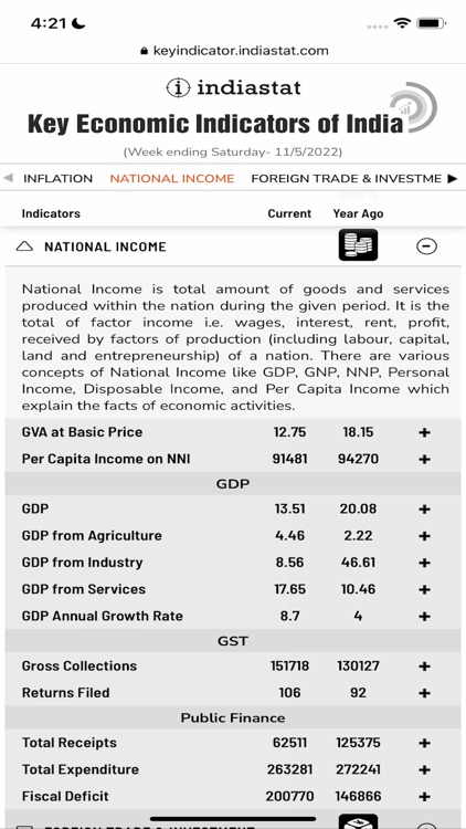 Indiastat Economic Indicators