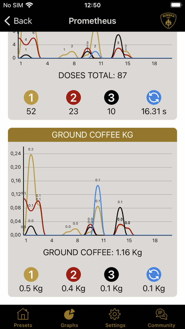 Eureka Prometheus User