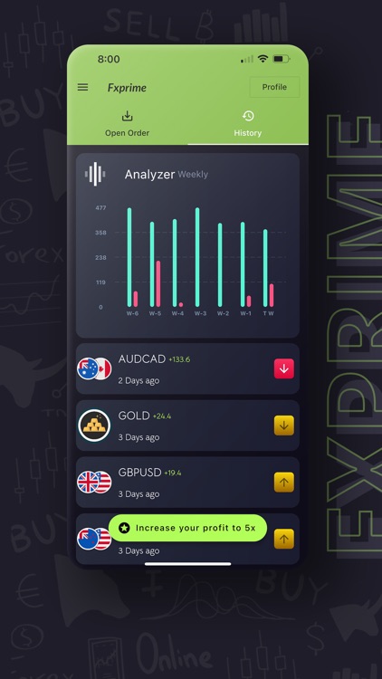 Forex Signals : Fxprime