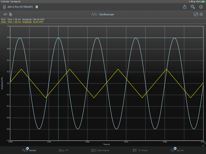 SignalScope Basic 2022