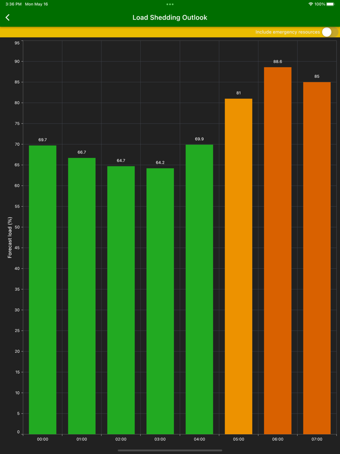 Load Shedding Notifier