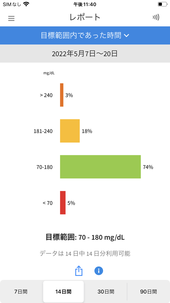 FreeStyle LibreLink – JP