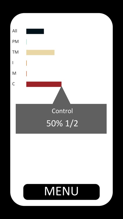 Six Sigma Black Belt Test Prep