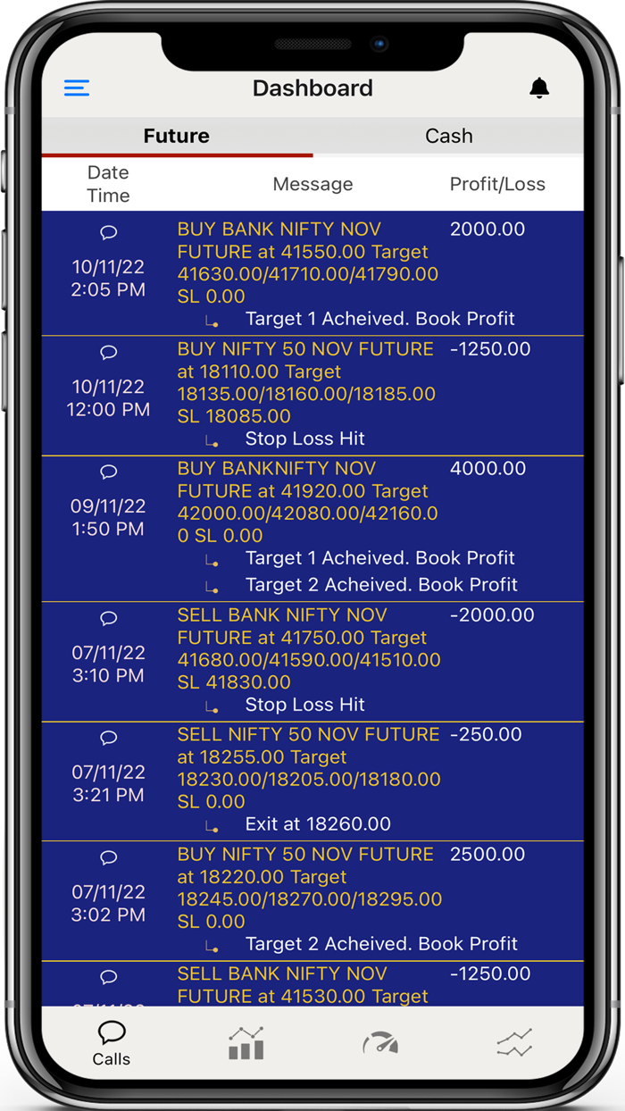 Indian Market Tracker