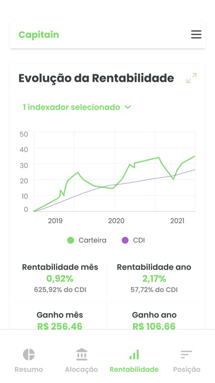 Diversinvest