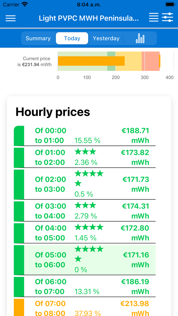 Light Price - Luziérnagas