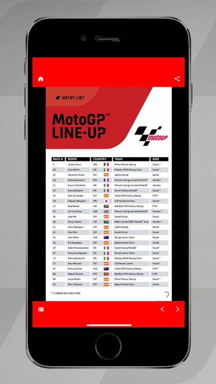 Aus MotoGP™ Program screenshot-4