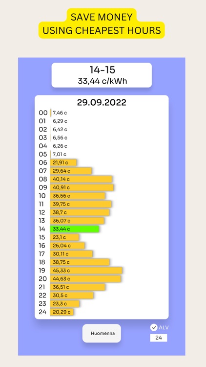 Electricity Prices Today