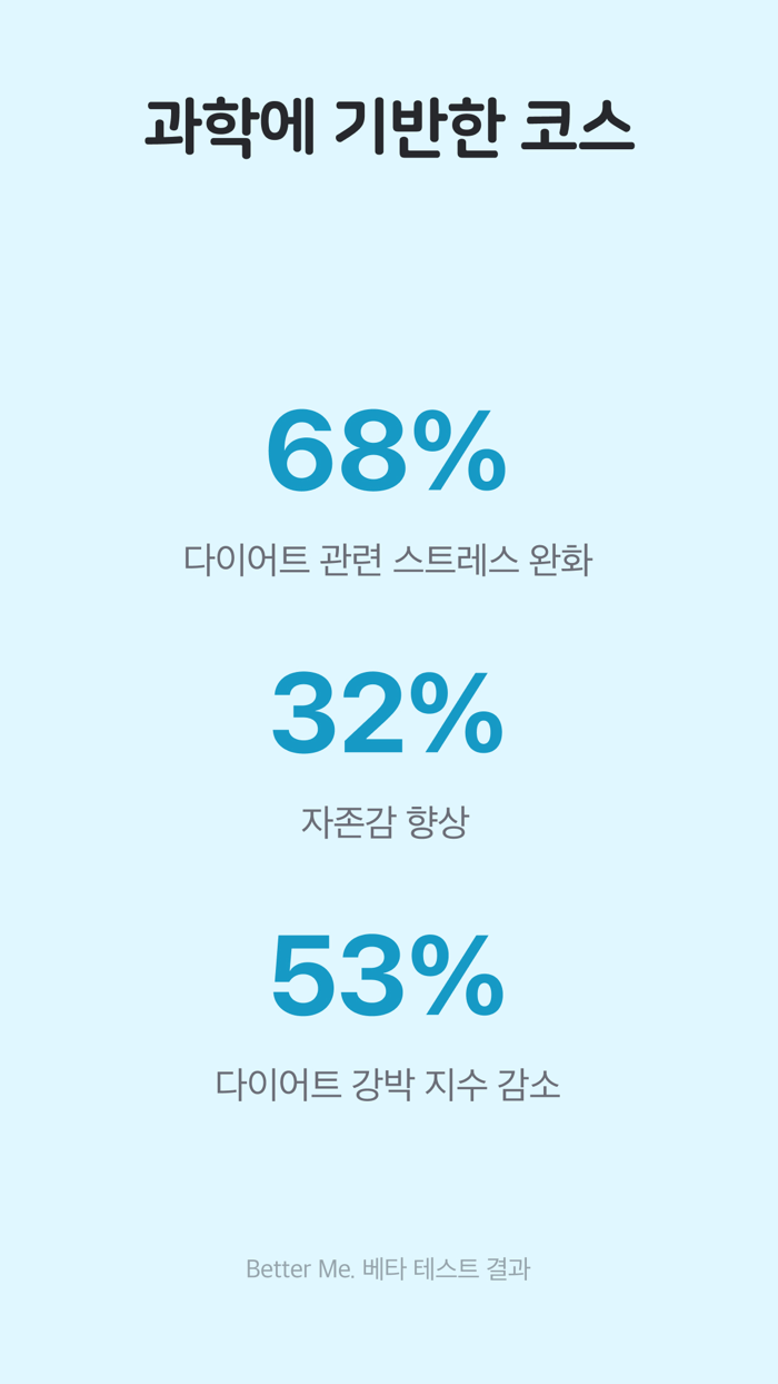 Better Me - No More Diet