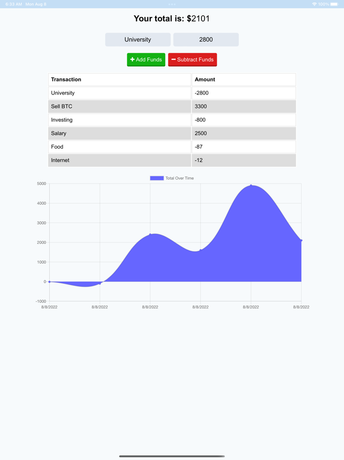 Budget Tracker planner