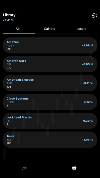 Insider Trends