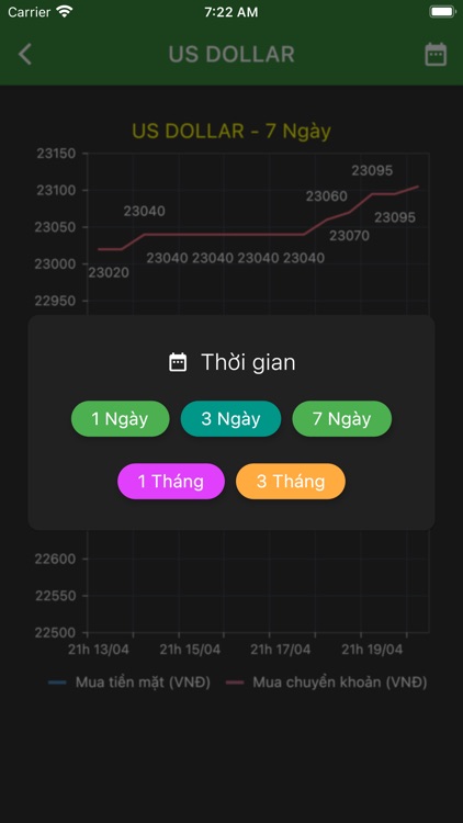 Vàng SJC - Tỷ Giá