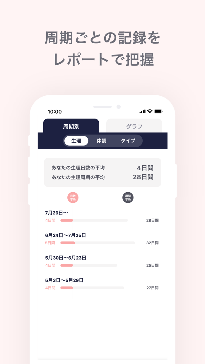 ソフィ -生理管理アプリで生理を予測不調ケア