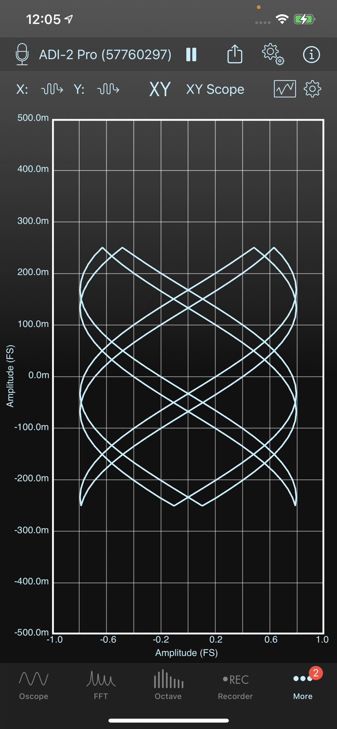 SignalScope Advanced 2022