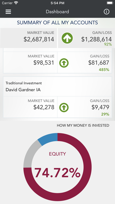 CIBC Private Wealth US screenshot 3