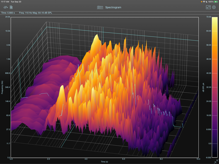 SignalScope Advanced 2022