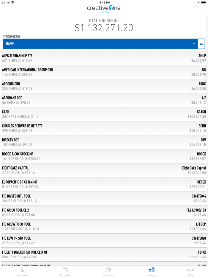 CreativeOne Securities