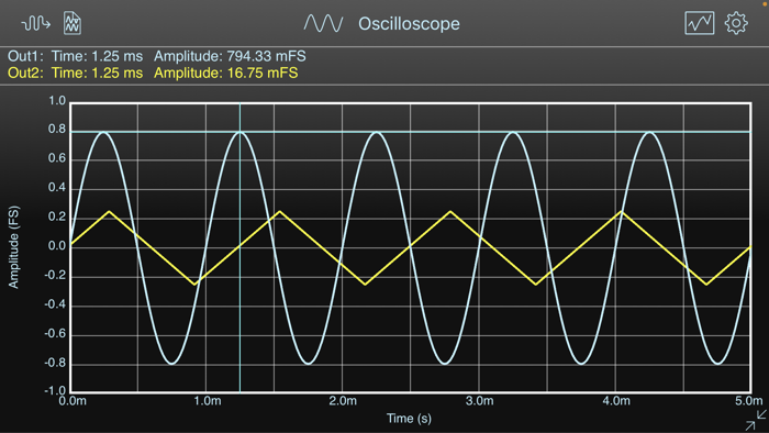 SignalScope Basic 2022