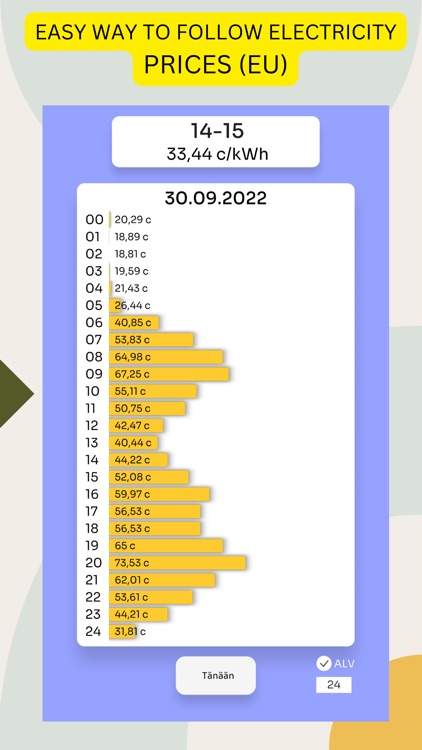 Electricity Prices Today