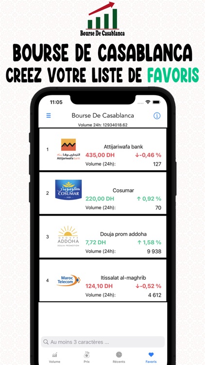 Bourse De Casablanca