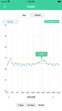 Game screenshot Body Temperature Memo hack