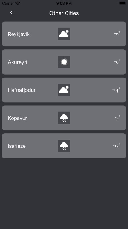 Iceland Weather Humidity