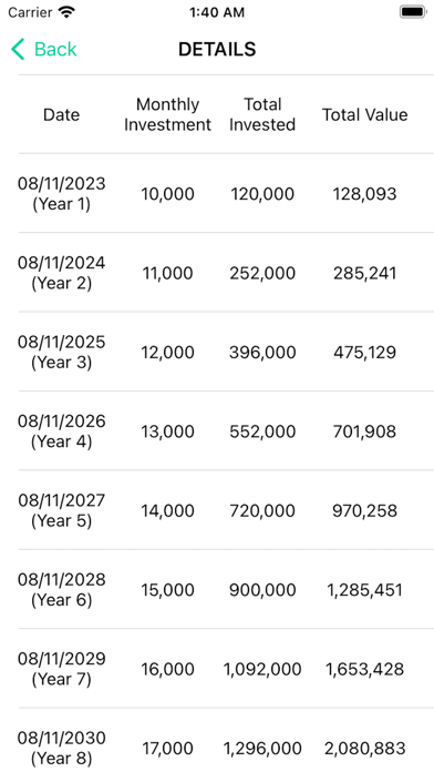 SIP and EMI Calculatorのおすすめ画像4