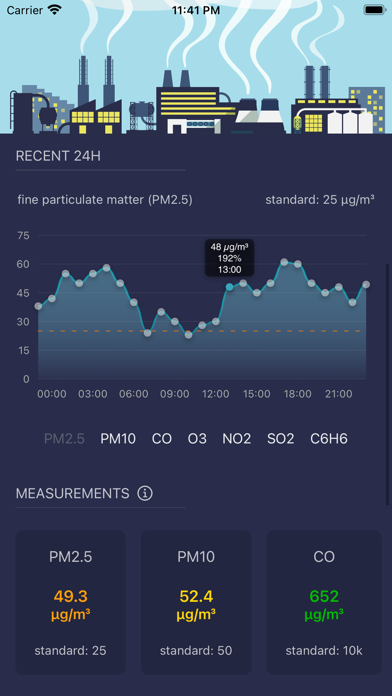 Smog Polska screenshot 2