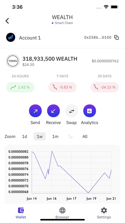 Wealth Wallet