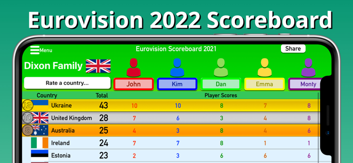 Eurovision Party Scoreboard