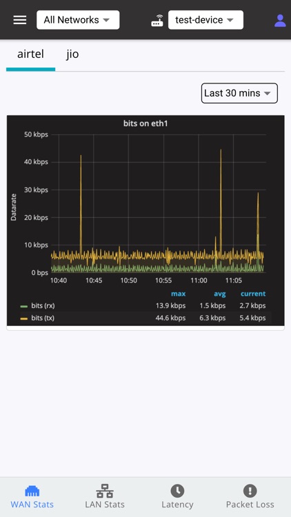 COSGrid SD-WAN