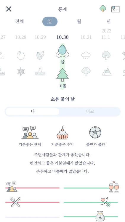 THE DAY AFTER-미래를 알려주는 다이어리 screenshot-5